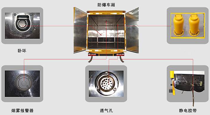 國(guó)五東風(fēng)8噸爆破器材運(yùn)輸車