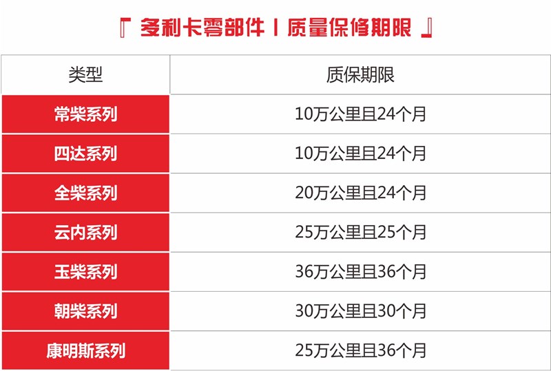 東風多利卡質(zhì)保期