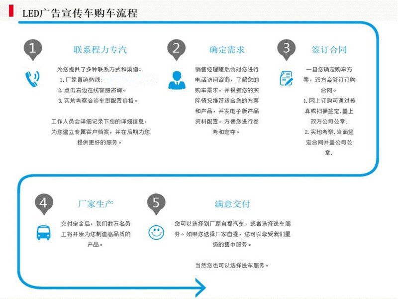 長安LED廣告車